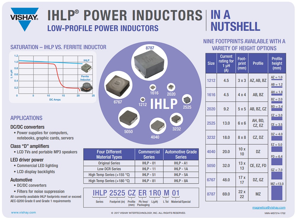 Vishay / Dale IHLP-5050FD-8A IHLP-Induktoren für die Automobilelektronik